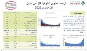 كورونا في لبنان